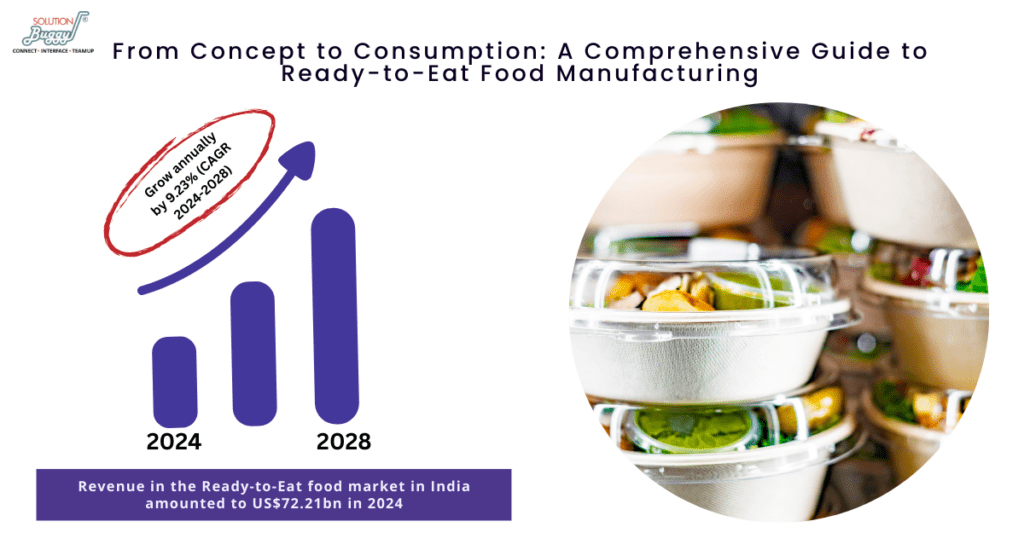 A Comprehensive Guide to Ready-to-Eat Food Manufacturing - SolutionBuggy