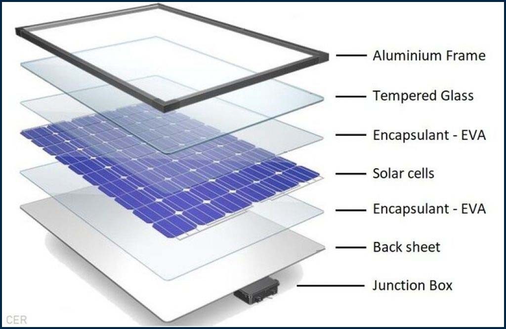 solar panel manufacturing plant business plan pdf in india